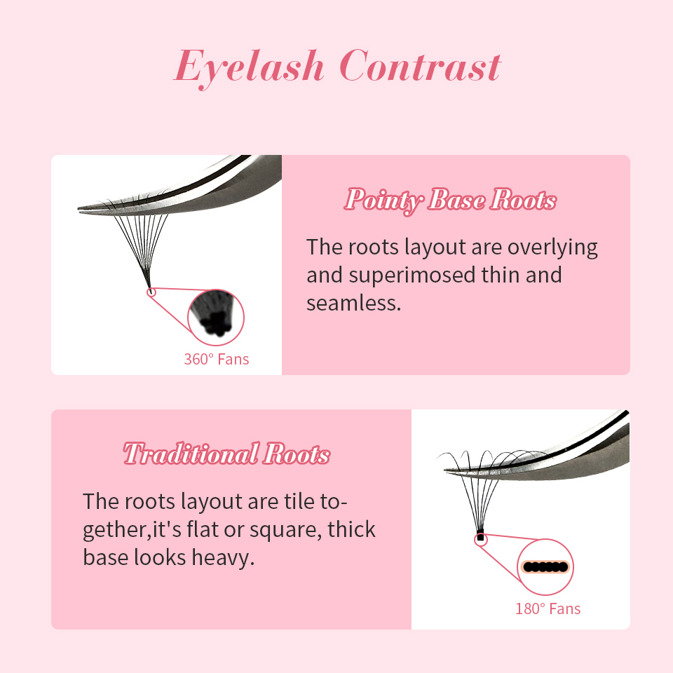Premade pointyベースのルーズファンまつげ、中程 - Eyelash Extension Medium のレビューと価格